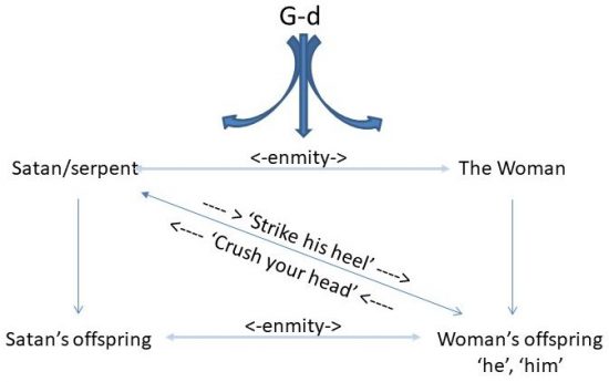 Relationships between the characters in the Promise