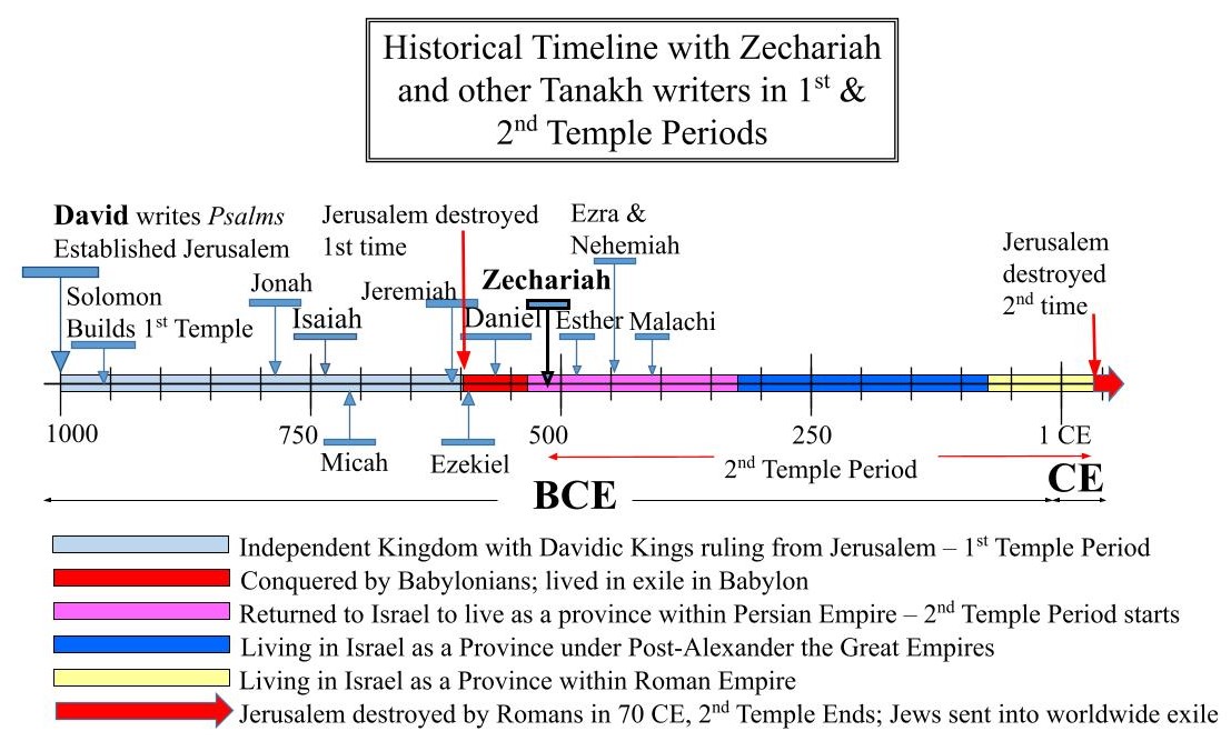 The Branch: Named hundreds of years before his birth - Shalom from G-d ...